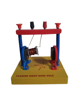 FLAMING RIGHT HAND RULE